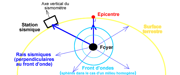 seisme et ondes.gif